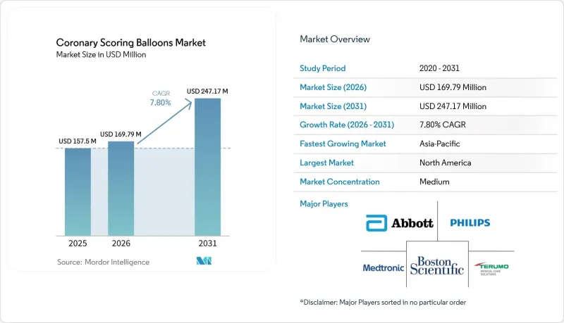 Coronary Scoring Balloons-Market-IMG1