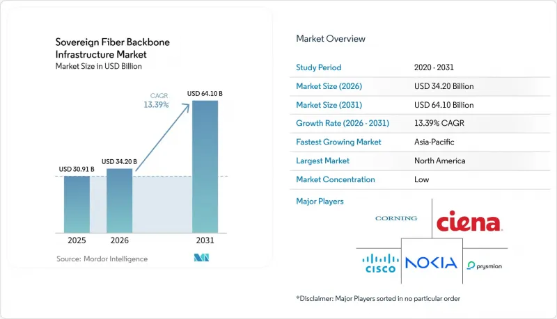 Sovereign Fiber Backbone Infrastructure-Market-IMG1