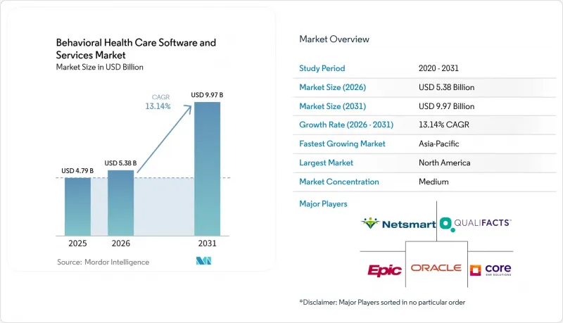 Behavioral Health Care Software and Services-Market-IMG1