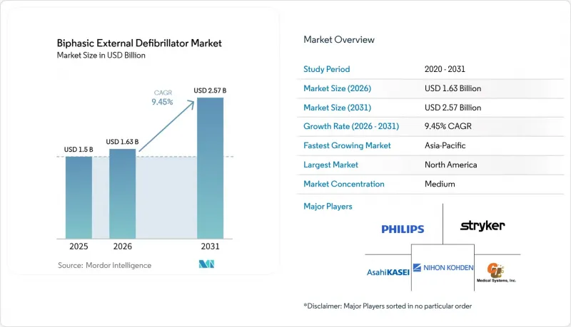 Biphasic External Defibrillator-Market-IMG1