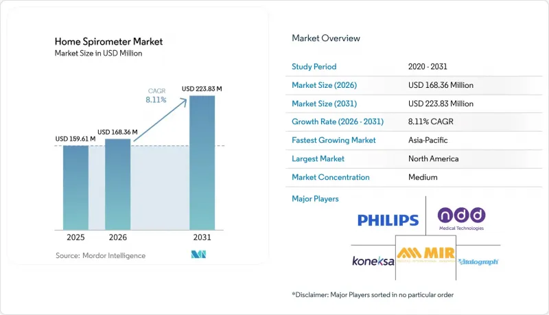 Home Spirometer-Market-IMG1