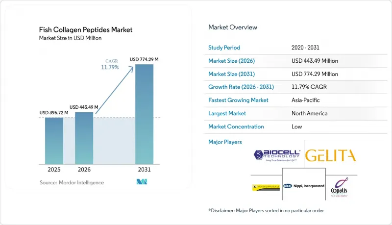 Fish Collagen Peptides-Market-IMG1