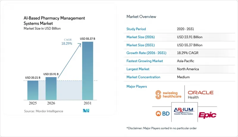 AI-Based Pharmacy Management Systems-Market-IMG1