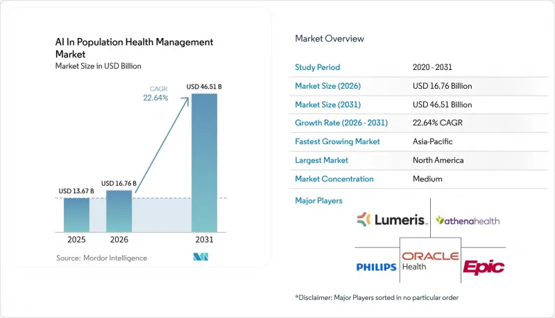 AI In Population Health Management-Market-IMG1