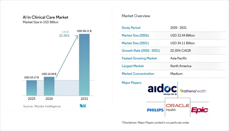 AI In Clinical Care-Market-IMG1