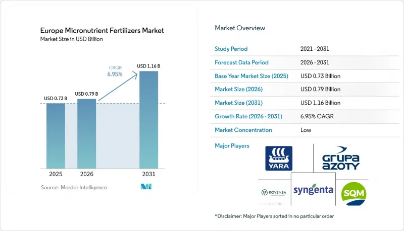Europe Micronutrient Fertilizers-Market-IMG1