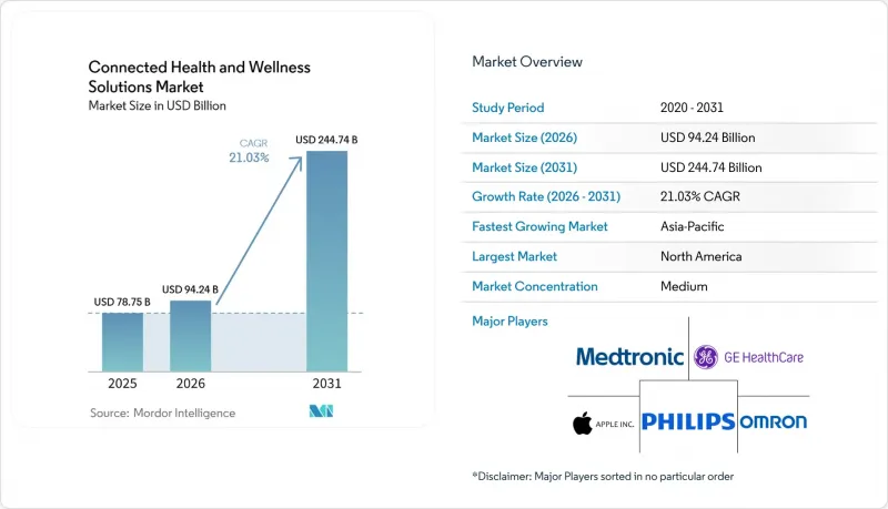 Connected Health and Wellness Solutions-Market-IMG1