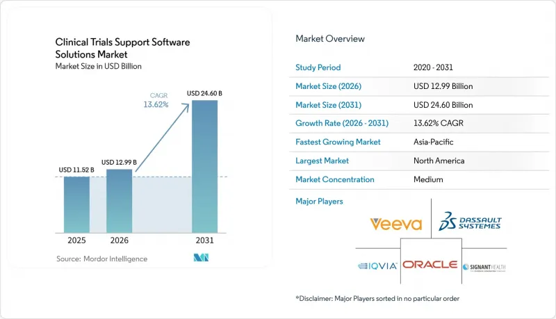 Clinical Trials Support Software Solutions-Market-IMG1