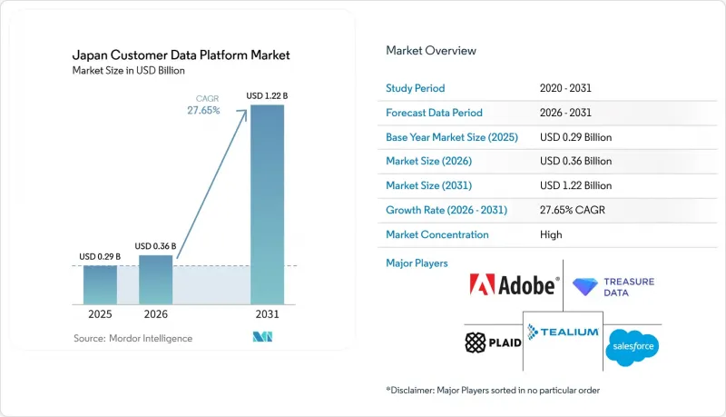 Japan Customer Data Platform-Market-IMG1