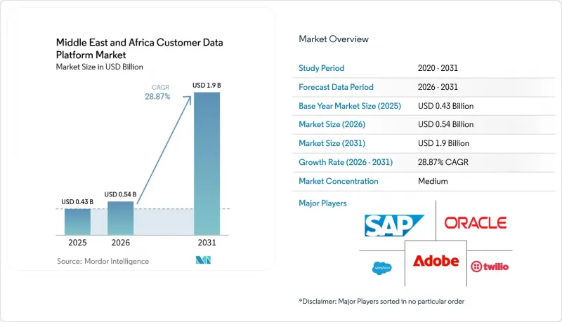 Middle East and Africa Customer Data Platform-Market-IMG1