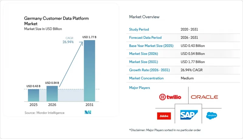Germany Customer Data Platform-Market-IMG1