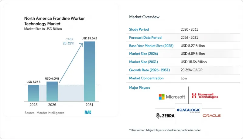 North America Frontline Worker Technology-Market-IMG1