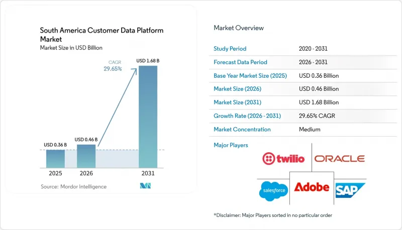 South America Customer Data Platform-Market-IMG1