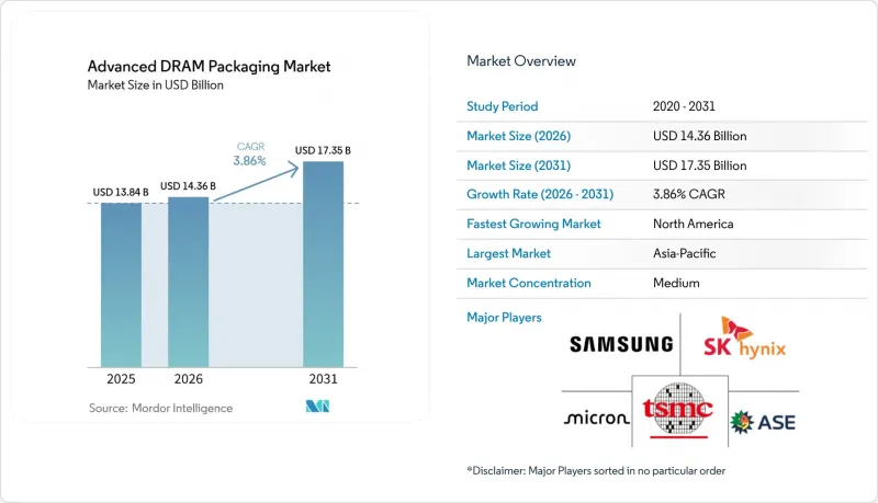 Advanced DRAM Packaging-Market-IMG1