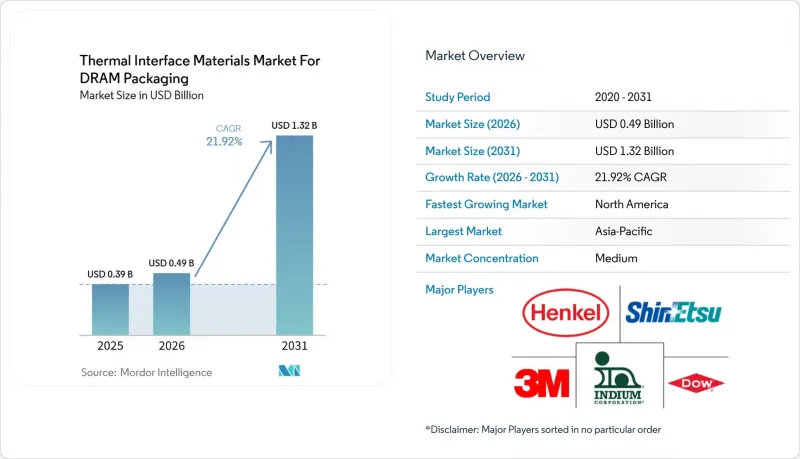 Thermal Interface Materials For DRAM Packaging-Market-IMG1