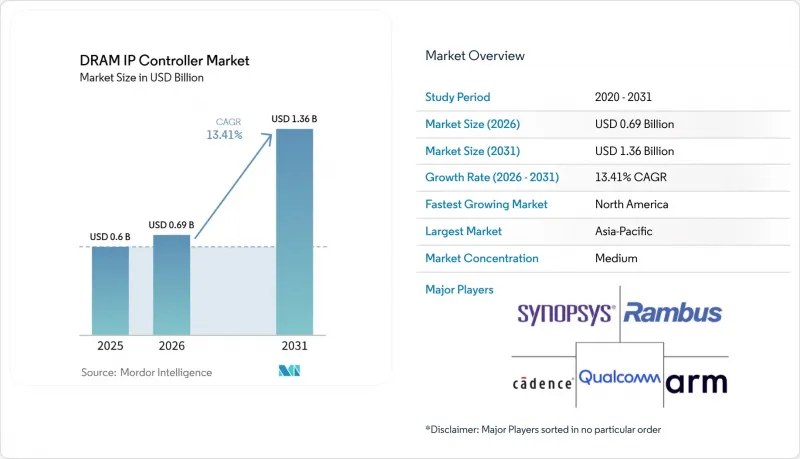 DRAM IP Controller-Market-IMG1