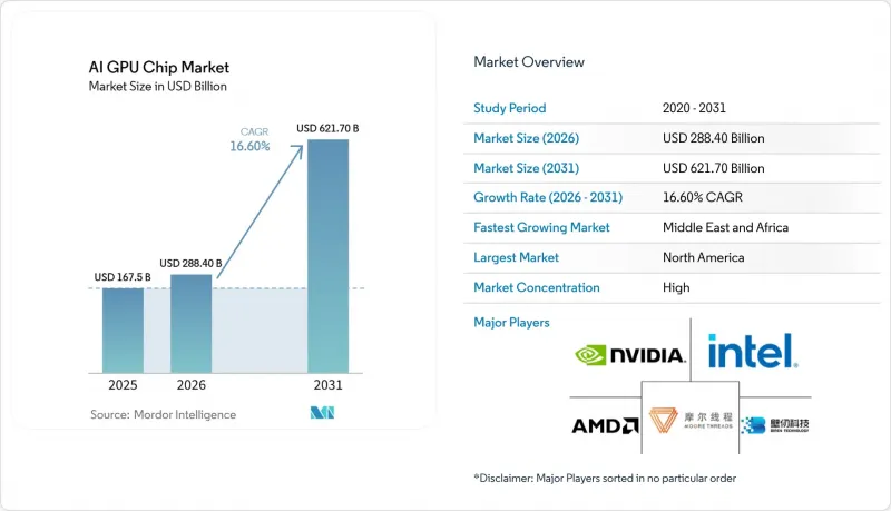 AI GPU Chip-Market-IMG1