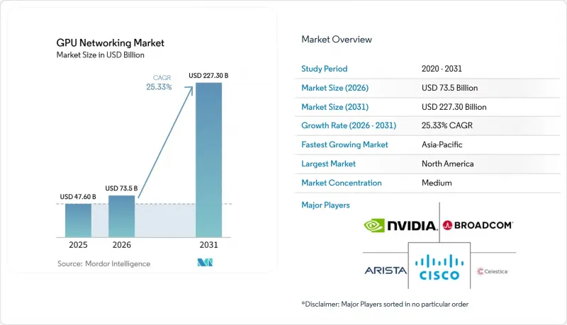 GPU Networking-Market-IMG1