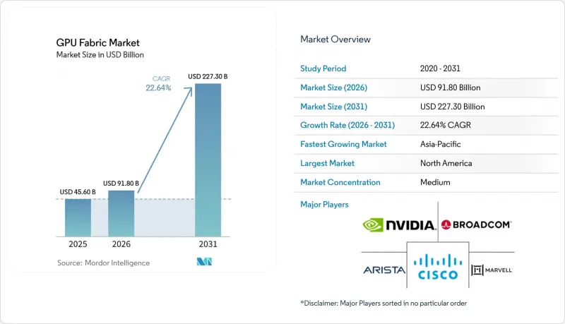 GPU Fabric-Market-IMG1