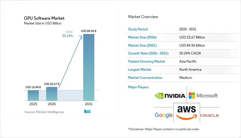 GPU Software-Market-IMG1