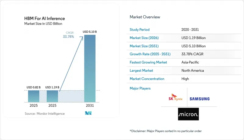 HBM For AI Inference-Market-IMG1
