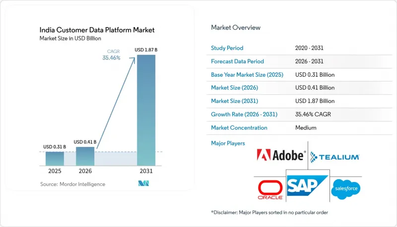 India Customer Data Platform-Market-IMG1