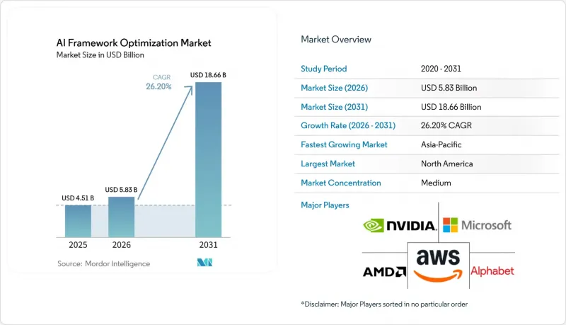 AI Framework Optimization-Market-IMG1