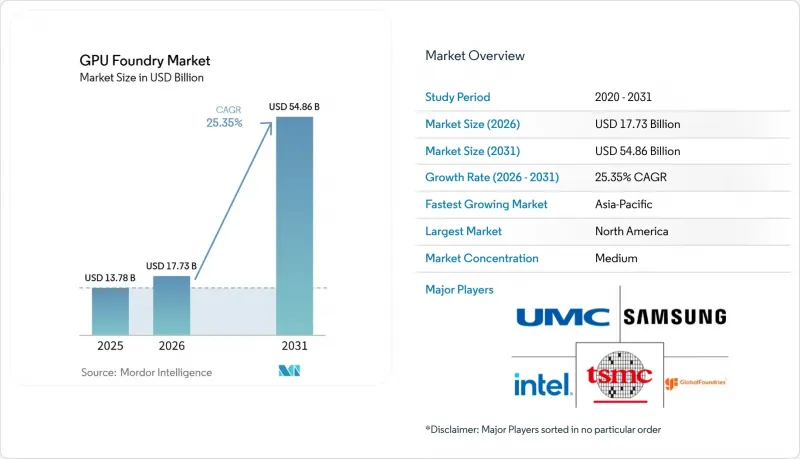GPU Foundry-Market-IMG1