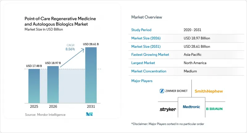 Point-of-Care Regenerative Medicine and Autologous Biologics-Market-IMG1