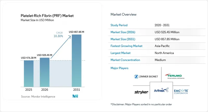 Platelet-Rich Fibrin(PRF)-Market-IMG1