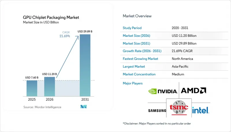 GPU Chiplet Packaging-Market-IMG1