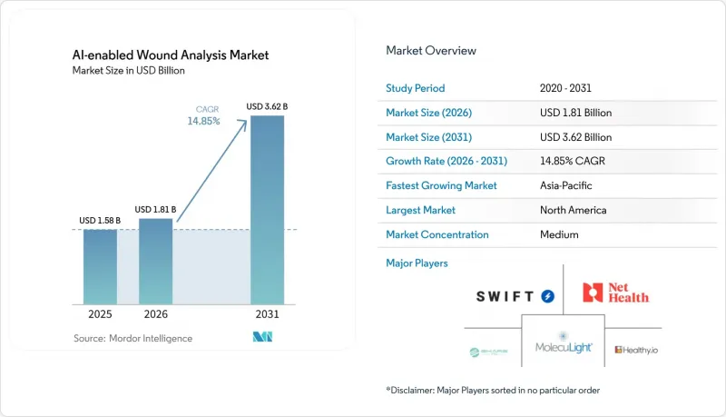 AI-enabled Wound Analysis-Market-IMG1