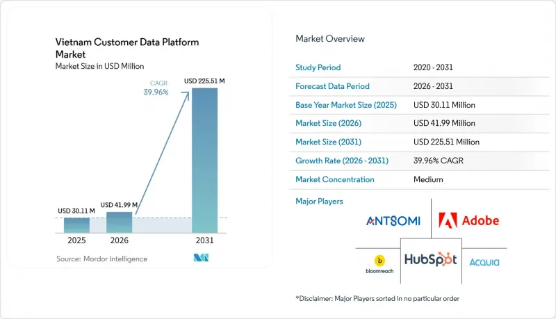 Vietnam Customer Data Platform-Market-IMG1