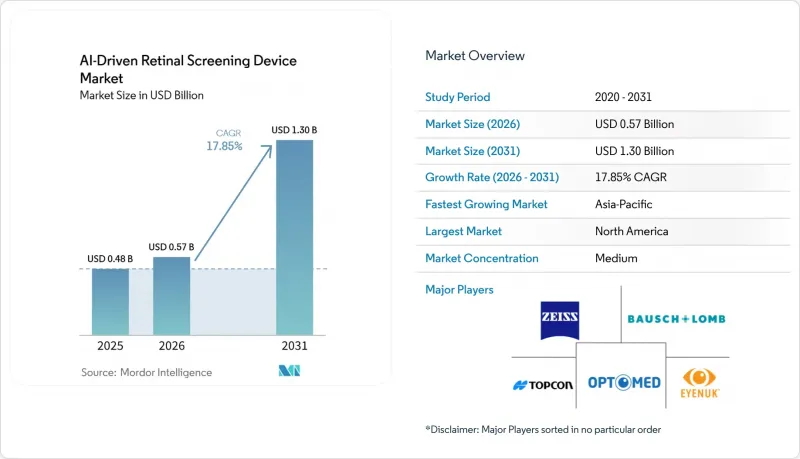 AI-Driven Retinal Screening Device-Market-IMG1