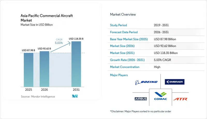 Asia-Pacific Commercial Aircraft-Market-IMG1