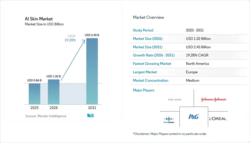 AI Skin-Market-IMG1