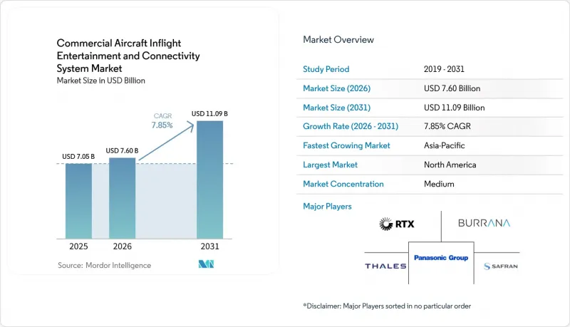 Commercial Aircraft Inflight Entertainment and Connectivity System-Market-IMG1