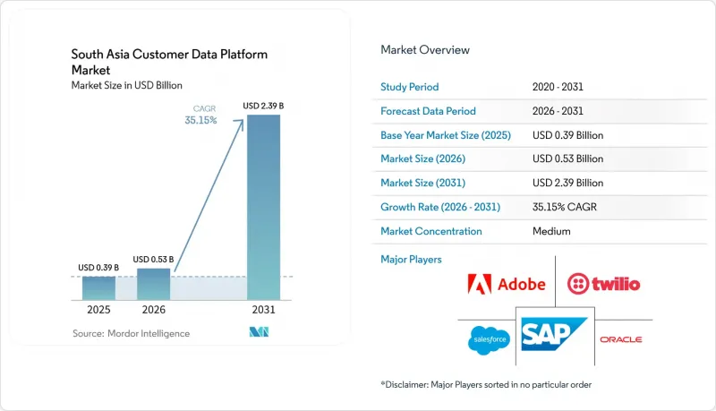 South Asia Customer Data Platform-Market-IMG1