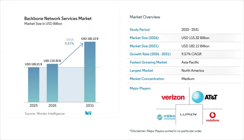 Backbone Network Services-Market-IMG1