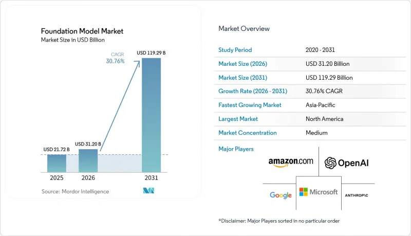Foundation Model-Market-IMG1