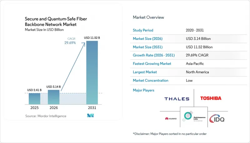 Secure and Quantum-Safe Fiber Backbone Network-Market-IMG1