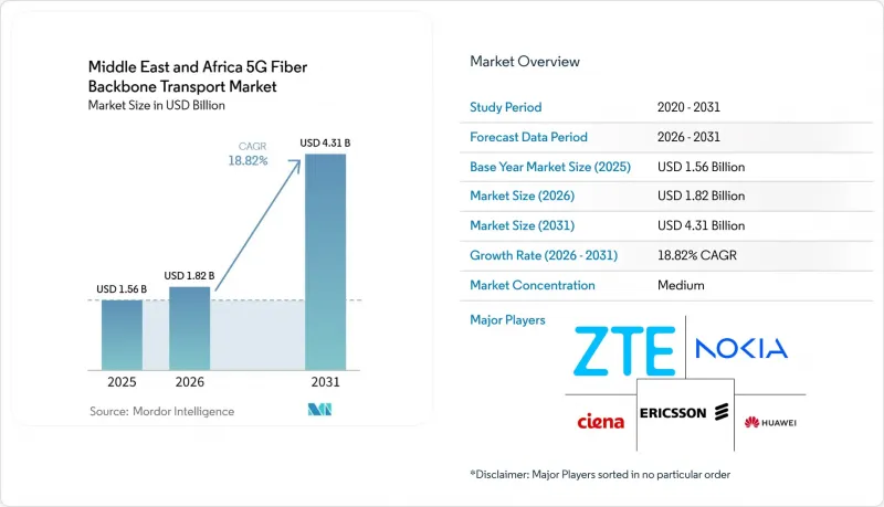 Middle East and Africa 5G Fiber Backbone Transport-Market-IMG1
