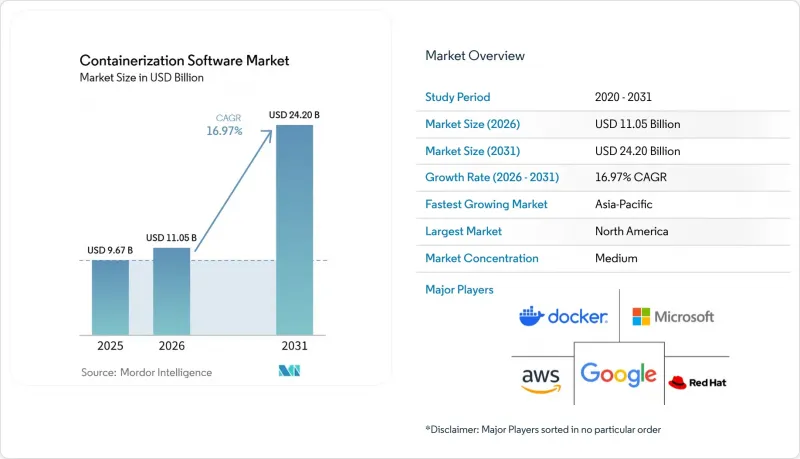 Containerization Software-Market-IMG1