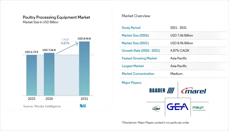 Poultry Processing Equipment-Market-IMG1