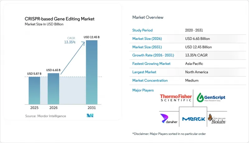 CRISPR-based Gene Editing-Market-IMG1