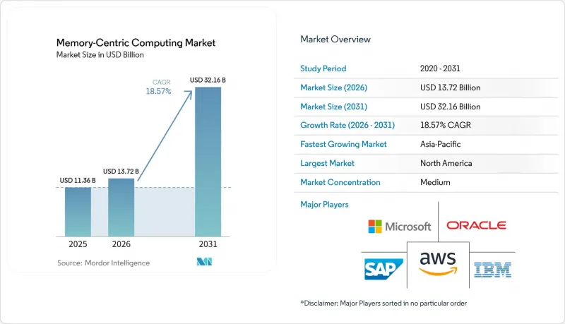 Memory-Centric Computing-Market-IMG1