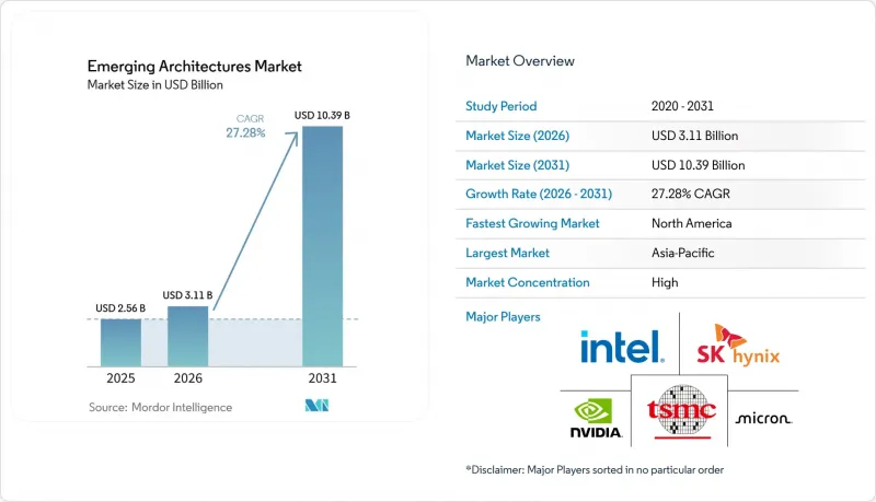 Emerging Architectures-Market-IMG1