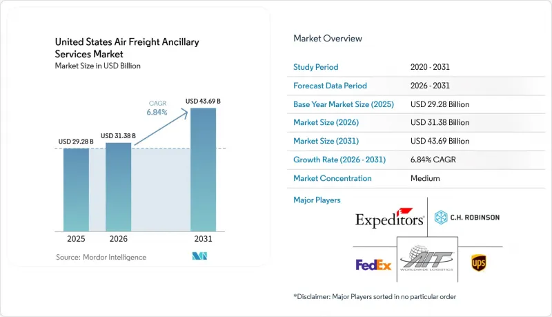 United States Air Freight Ancillary Services-Market-IMG1
