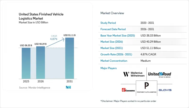 United States Finished Vehicle Logistics-Market-IMG1
