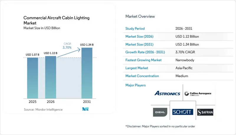 Commercial Aircraft Cabin Lighting-Market-IMG1